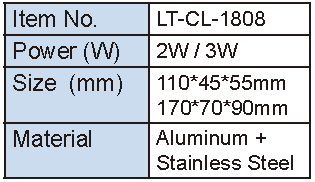 Lighting Supplier|Lightac Lighting